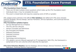PRUDENTIAL – SOLUTIONS FOR PROJECT SUCCESS
ITIL Foundation Exam Format
ITIL Foundation Exam Format
• There are 40 total multiple choice questions which make up the ITIL Foundation exam
• Individuals have 1 hour to complete the exam
• The exam is closed book and requires a passing score of 65% or greater.
ITIL subject areas outlined in the official ITIL Syllabus and reflect all 5 ITIL Core volumes
(Service Strategy, Service Design, Service Transition, Service Operation, and Continual Service
Improvement).
ITIL Foundation syllabus topics:
• Service Management as a Practice
• The ITIL Service Lifecycle
• Generic Concepts and Definitions
• Key Principles and Models
• Selected Processes
• Selected Functions
• Selected Roles
• Technology and Architecture
• ITIL adopts a service lifecycle approach to IT management. With ITIL, the framework is
comprised of five core volumes which describe the approach.
ITIL Core Volumes (Books): Service Strategy, Service Design, Service Transition, Service
Operation, Continual Service Improvement
 