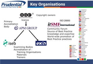 PRUDENTIAL – SOLUTIONS FOR PROJECT SUCCESS
Key Organisations
Argentina
Australia
Austria
Belgium
Brasil
Canada
Czech Republic
Denmark
Estonia
Finland
France
Germany
Greece
Gulf
Hong Kong
Hungary
India
Ireland
Israel
Italy
Japan
Korea
Latvia
Luxembourg
Mexico
Netherlands
N Zealand
Norway
Poland
Portugal
Romania
Russia
Singapore
Slovenia
S. Africa
Spain
Sweden
Switzerland
Taiwan
Thailand
U.K.
U.S.A.
Venezuela
Copyright owners
licence
Examining Bodies
Accreditation of :
Training Organisations
Materials
Trainers
Community Forum
Source of Best Practice
knowledge and expertise
World-wide promotion of
Best Practice practices
Primary
Accreditation
Body
®
ISO 20000
 