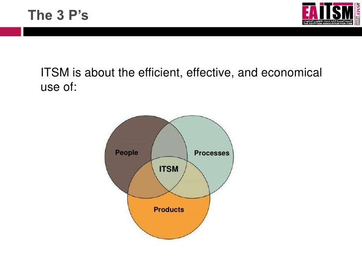 IT Service Management Overview