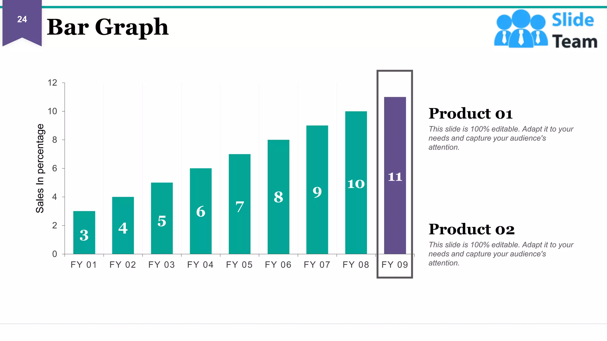 Bar Graph
3 4 5 6 7 8 9 10 11
0
2
4
6
8
10
12
FY 01 FY 02 FY 03 FY 04 FY 05 FY 06 FY 07 FY 08 FY 09
Sales
In
percentage
This slide is 100% editable. Adapt it to your
needs and capture your audience's
attention.
Product 01
This slide is 100% editable. Adapt it to your
needs and capture your audience's
attention.
Product 02
24
This graph/chart is linked to excel, and changes automatically based on data. Just left click on it and select “Edit Data”.
 