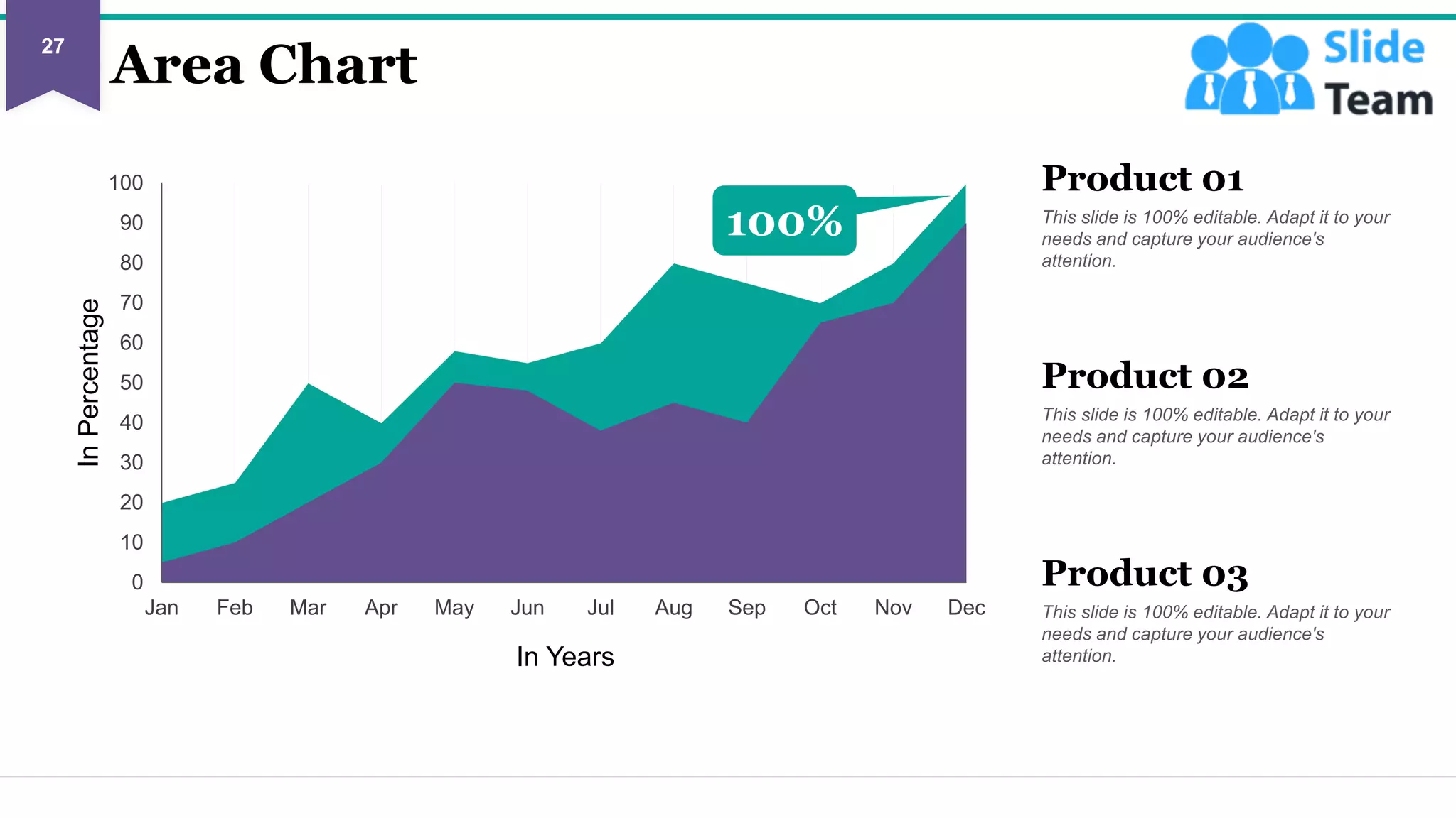 Area Chart
0
10
20
30
40
50
60
70
80
90
100
Dec
Nov
Oct
Sep
Aug
Jul
Jun
May
Apr
Mar
Feb
Jan
In
Percentage
In Years
100% This slide is 100% editable. Adapt it to your
needs and capture your audience's
attention.
Product 01
This slide is 100% editable. Adapt it to your
needs and capture your audience's
attention.
Product 02
This slide is 100% editable. Adapt it to your
needs and capture your audience's
attention.
Product 03
27
This graph/chart is linked to excel, and changes automatically based on data. Just left click on it and select “Edit Data”.
 