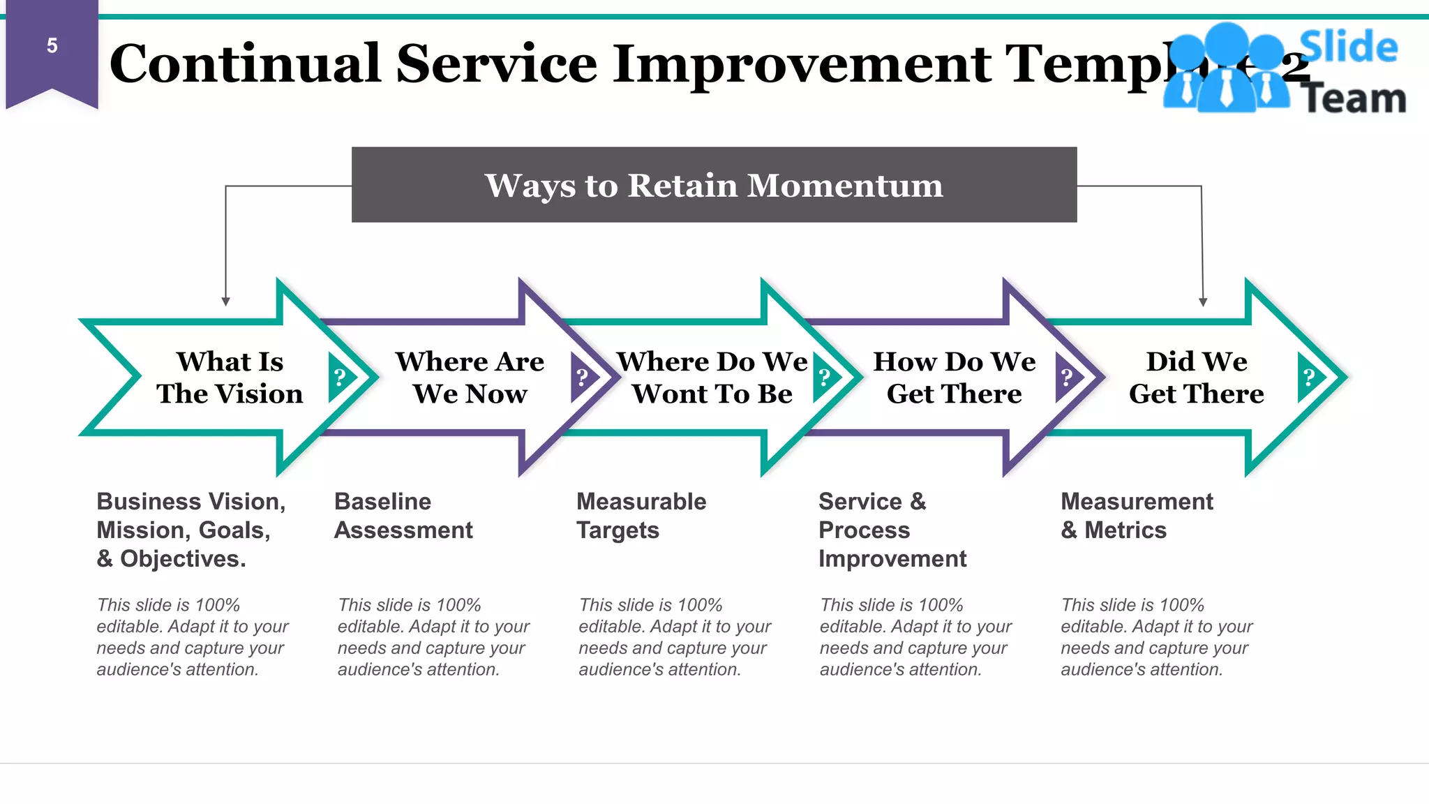 Continual Service Improvement Template 2
This slide is 100%
editable. Adapt it to your
needs and capture your
audience's attention.
This slide is 100%
editable. Adapt it to your
needs and capture your
audience's attention.
This slide is 100%
editable. Adapt it to your
needs and capture your
audience's attention.
This slide is 100%
editable. Adapt it to your
needs and capture your
audience's attention.
This slide is 100%
editable. Adapt it to your
needs and capture your
audience's attention.
Ways to Retain Momentum
Business Vision,
Mission, Goals,
& Objectives.
Measurable
Targets
Baseline
Assessment
Service &
Process
Improvement
Measurement
& Metrics
Did We
Get There
?
How Do We
Get There
?
Where Do We
Wont To Be
?
Where Are
We Now
?
What Is
The Vision
?
5
This slide is 100% editable. Adapt it to your needs and capture your audience's attention.
 