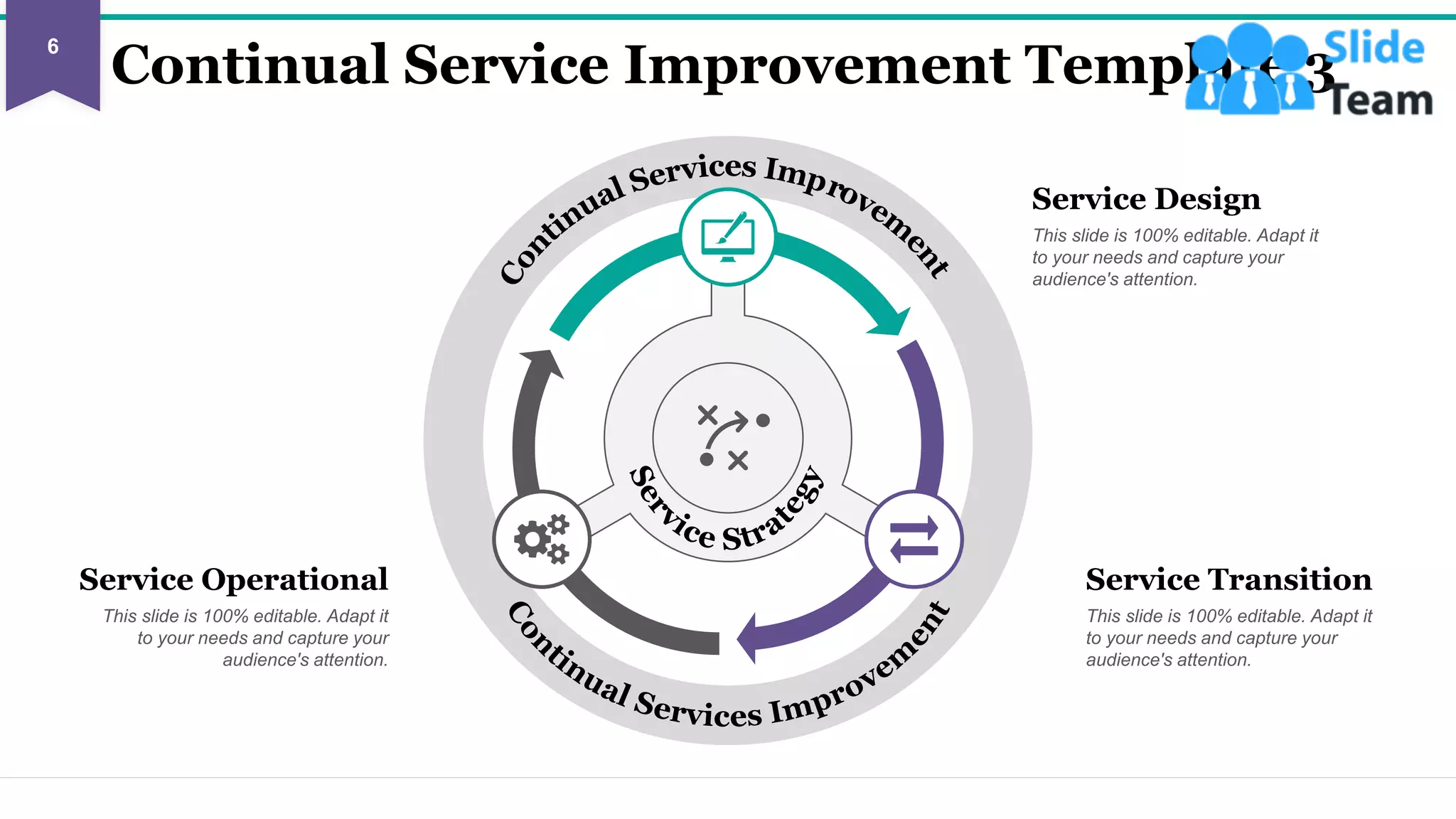 Continual Service Improvement Template 3
Service Design
This slide is 100% editable. Adapt it
to your needs and capture your
audience's attention.
Service Transition
This slide is 100% editable. Adapt it
to your needs and capture your
audience's attention.
Service Operational
This slide is 100% editable. Adapt it
to your needs and capture your
audience's attention.
6
This slide is 100% editable. Adapt it to your needs and capture your audience's attention.
 