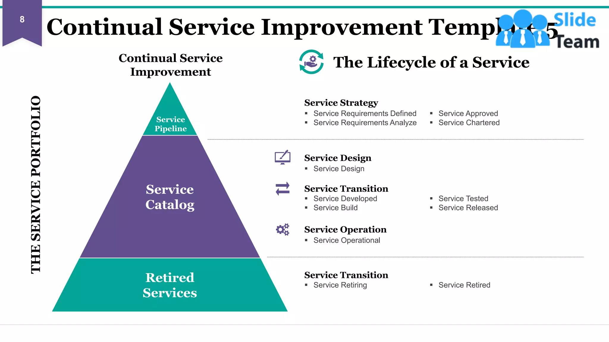 Continual Service Improvement Template 5
THE
SERVICE
PORTFOLIO
Continual Service
Improvement
Service
Pipeline
Service
Catalog
Retired
Services
The Lifecycle of a Service
Service Strategy
▪ Service Requirements Defined
▪ Service Requirements Analyze
▪ Service Approved
▪ Service Chartered
Service Transition
▪ Service Retiring ▪ Service Retired
Service Design
▪ Service Design
Service Transition
▪ Service Developed
▪ Service Build
▪ Service Tested
▪ Service Released
Service Operation
▪ Service Operational
8
This slide is 100% editable. Adapt it to your needs and capture your audience's attention.
 