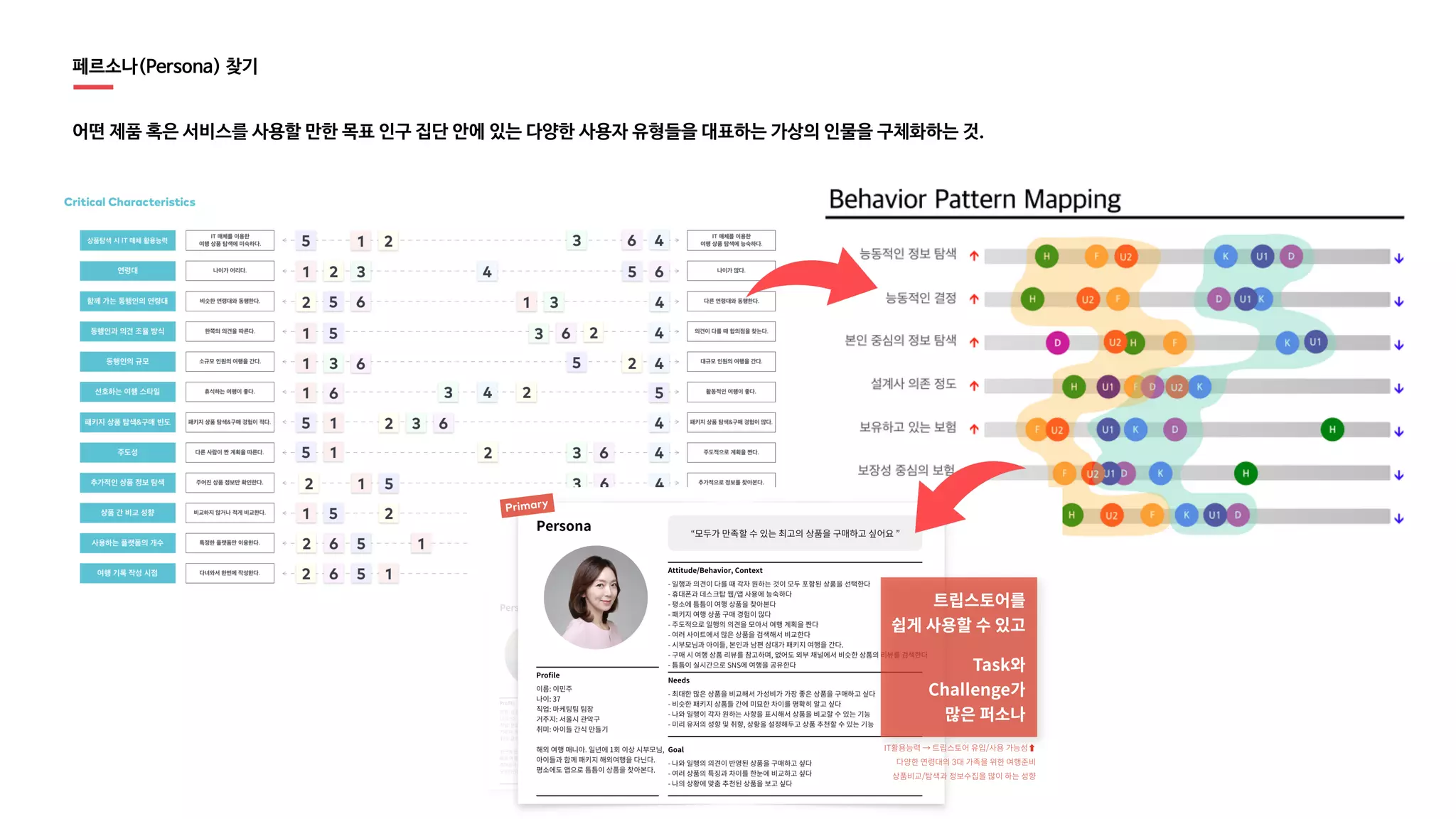 알면 알수록 어려운 서비스 기획 뽀개기!_2022 | PDF