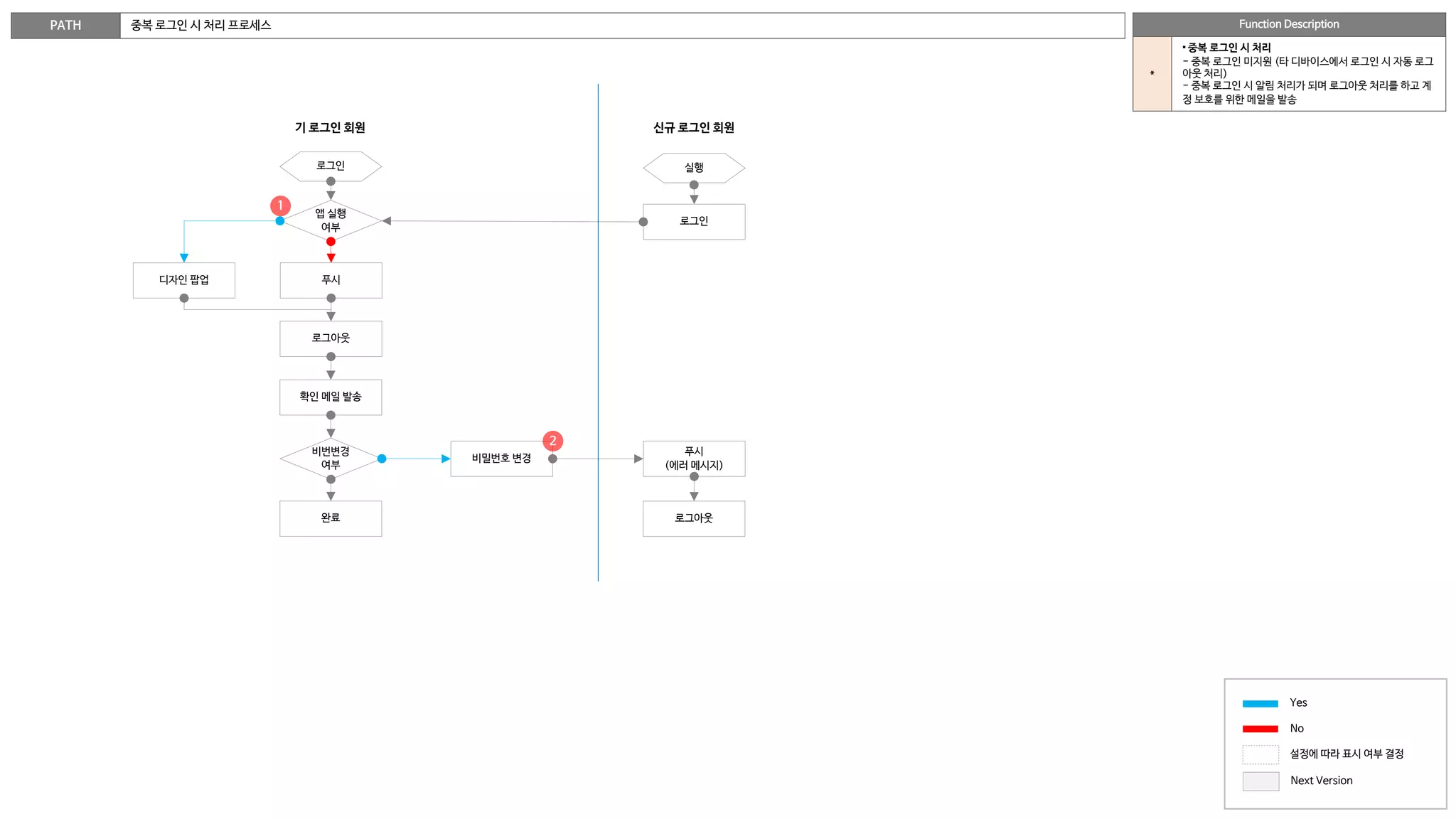 알면 알수록 어려운 서비스 기획 뽀개기!_2022 | PDF