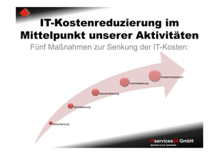 IT-Kostenreduzierung im
Mittelpunkt unserer Aktivitäten
 Fünf Maßnahmen zur Senkung der IT-Kosten:


                                                                                      Kostentransparenz

                                                           Automatisierung


                                        Standardisierung




                      Zentralisierung




      Vereinfachung




                                                                             ITservices24 GmbH
                                                                             service is our business
 