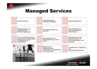 Managed Services
                               Asset Management
Desktop Services                                                  System Management
                               (Hardware / Software)




Implementierung von                                               Servicemanagement
                               Prozessautomatisierung
Standardisierten                                                  optimiert Prozesse im
                               nach ITIL
Betriebsumgebungen                                                Unternehmen



Hard- und Softwareservices                                        Unterstützung bei der
                               Kostensenkung und
gewährleisten die dauerhafte                                      Optimierung Ihrer IT
                               Standardisierung in einem
Verfügbarkeit von IT                                              Serviceorganisation und -
                               Schritt
Arbeitsplätzen                                                    prozesse


                               Beratung und
                                                                  Virtualisierungs-, Migrations-
                               Implementierung
                                                                  und
                               erforderlicher und geeigneter
                                                                  Konsolidierungslösungen
                               Securitylösungen




                                                               ITservices24 GmbH
                                                               service is our business
 