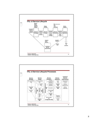 Itil Service Catalog Example.pdf It Services And Service Catalog(ITIL V3) | PDF