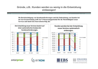 Gründe, z.B.: Kunden werden zu wenig in die Entwicklung
                     einbezogen!


 Die Berücksichtigung von Kundenanforderungen und die Einbeziehung von Kunden bei
 der Serviceentwicklung stellt ein Verbesserungspotential für die Marktfähigkeit neuer
 Services und damit den Innovationserfolg dar.
 