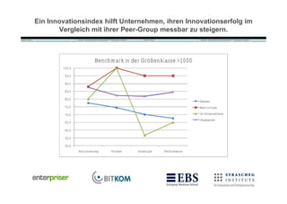 Ein Innovationsindex hilft Unternehmen, ihren Innovationserfolg im
       Vergleich mit ihrer Peer-Group messbar zu steigern.



                           Benchmark in der Größenklasse >1000
        100,0

         95,0

         90,0

         85,0

         80,0
                                                                      Gesamt
         75,0                                                         Best-in-Class

         70,0                                                         Ihr Unternehmen
                                                                      Champions
         65,0

         60,0

         55,0

         50,0
                Positionierung   Prozess   Potentiale   Performance
 