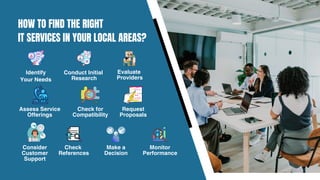 HOW TO FIND THE RIGHT
IT SERVICES IN YOUR LOCAL AREAS?
Identify
Your Needs
Conduct Initial
Research
Evaluate
Providers
Assess Service
Offerings
Consider
Customer
Support
Check
References
Make a
Decision
Monitor
Performance
Check for
Compatibility
Request
Proposals
 