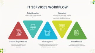 IT Services Workflow Infographic Presentation.pdf