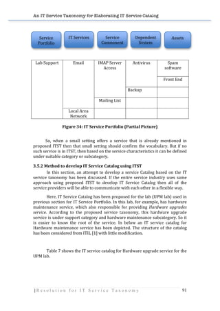 An IT Service Taxonomy for Elaborating IT Service Catalog
| R e s o l u t i o n f o r I T S e r v i c e T a x o n o m y 91	
  
	
  
Spam	
  
software	
  
	
  
Antivirus	
  
Front	
  End	
  
IMAP	
  Server	
  
Access	
  
Backup	
   	
  
Email	
  
	
  
Mailing	
  List	
   	
   	
  
Lab	
  Support	
  
Local	
  Area	
  
Network	
  
	
   	
   	
  
	
  
Figure	
  34:	
  IT	
  Service	
  Portfolio	
  (Partial	
  Picture)	
  
	
  	
  
	
   	
  	
  So,	
   when	
   a	
   small	
   setting	
   offers	
   a	
   service	
   that	
   is	
   already	
   mentioned	
   in	
  
proposed	
  ITST	
  then	
  that	
  small	
  setting	
  should	
  confirm	
  the	
  vocabulary.	
  But	
  if	
  no	
  
such	
  service	
  is	
  in	
  ITST,	
  then	
  based	
  on	
  the	
  service	
  characteristics	
  it	
  can	
  be	
  defined	
  
under	
  suitable	
  category	
  or	
  subcategory.	
  	
  
3.5.2	
  Method	
  to	
  develop	
  IT	
  Service	
  Catalog	
  using	
  ITST	
  
In	
  this	
  section,	
  an	
  attempt	
  to	
  develop	
  a	
  service	
  Catalog	
  based	
  on	
  the	
  IT	
  
service	
  taxonomy	
  has	
  been	
  discussed.	
  If	
  the	
  entire	
  service	
  industry	
  uses	
  same	
  
approach	
   using	
   proposed	
   ITST	
   to	
   develop	
   IT	
   Service	
   Catalog	
   then	
   all	
   of	
   the	
  
service	
  providers	
  will	
  be	
  able	
  to	
  communicate	
  with	
  each	
  other	
  in	
  a	
  flexible	
  way.	
  
	
   Here,	
  IT	
  Service	
  Catalog	
  has	
  been	
  proposed	
  for	
  the	
  lab	
  (UPM	
  lab)	
  used	
  in	
  
previous	
  section	
  for	
  IT	
  Service	
  Portfolio.	
  In	
  this	
  lab,	
  for	
  example,	
  has	
  hardware	
  
maintenance	
   service,	
   which	
   also	
   responsible	
   for	
   providing	
   Hardware	
   upgrades	
  
service.	
   According	
   to	
   the	
   proposed	
   service	
   taxonomy,	
   this	
   hardware	
   upgrade	
  
service	
  is	
  under	
  support	
  category	
  and	
  hardware	
  maintenance	
  subcategory.	
  So	
  it	
  
is	
   easier	
   to	
   know	
   the	
   root	
   of	
   the	
   service.	
   In	
   below	
   an	
   IT	
   service	
   catalog	
   for	
  
Hardware	
  maintenance	
  service	
  has	
  been	
  depicted.	
  The	
  structure	
  of	
  the	
  catalog	
  
has	
  been	
  considered	
  from	
  ITIL	
  [1]	
  with	
  little	
  modification.	
  	
  
	
  
	
   Table	
  7	
  shows	
  the	
  IT	
  service	
  catalog	
  for	
  Hardware	
  upgrade	
  service	
  for	
  the	
  
UPM	
  lab.	
  	
  
	
  
Service	
  
Portfolio	
  
IT	
  Services	
   Service	
  
Component	
  
Assets	
  Dependent	
  
System	
  
 