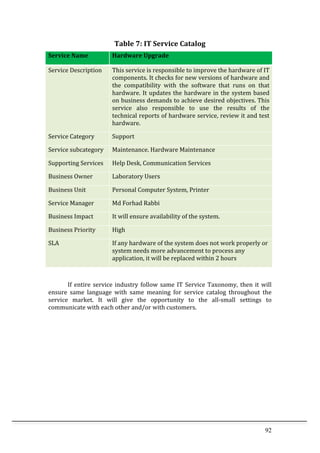 92	
  
Table	
  7:	
  IT	
  Service	
  Catalog	
  
Service	
  Name	
   Hardware	
  Upgrade	
  
Service	
  Description	
   This	
  service	
  is	
  responsible	
  to	
  improve	
  the	
  hardware	
  of	
  IT	
  
components.	
  It	
  checks	
  for	
  new	
  versions	
  of	
  hardware	
  and	
  
the	
   compatibility	
   with	
   the	
   software	
   that	
   runs	
   on	
   that	
  
hardware.	
  It	
  updates	
  the	
  hardware	
  in	
  the	
  system	
  based	
  
on	
  business	
  demands	
  to	
  achieve	
  desired	
  objectives.	
  This	
  
service	
   also	
   responsible	
   to	
   use	
   the	
   results	
   of	
   the	
  
technical	
  reports	
  of	
  hardware	
  service,	
  review	
  it	
  and	
  test	
  
hardware.	
  
Service	
  Category	
   Support	
  	
  
Service	
  subcategory	
   Maintenance.	
  Hardware	
  Maintenance	
  	
  
Supporting	
  Services	
   Help	
  Desk,	
  Communication	
  Services	
  
Business	
  Owner	
   Laboratory	
  Users	
  
Business	
  Unit	
   Personal	
  Computer	
  System,	
  Printer	
  
Service	
  Manager	
   Md	
  Forhad	
  Rabbi	
  
Business	
  Impact	
   It	
  will	
  ensure	
  availability	
  of	
  the	
  system.	
  	
  
Business	
  Priority	
   High	
  
SLA	
   If	
  any	
  hardware	
  of	
  the	
  system	
  does	
  not	
  work	
  properly	
  or	
  
system	
  needs	
  more	
  advancement	
  to	
  process	
  any	
  
application,	
  it	
  will	
  be	
  replaced	
  within	
  2	
  hours	
  
	
  
	
   If	
  entire	
  service	
  industry	
  follow	
  same	
  IT	
  Service	
  Taxonomy,	
  then	
  it	
  will	
  
ensure	
   same	
   language	
   with	
   same	
   meaning	
   for	
   service	
   catalog	
   throughout	
   the	
  
service	
   market.	
   It	
   will	
   give	
   the	
   opportunity	
   to	
   the	
   all-­‐small	
   settings	
   to	
  
communicate	
  with	
  each	
  other	
  and/or	
  with	
  customers.	
  
	
  
	
  
	
  
	
  
	
  
	
  
	
  
 