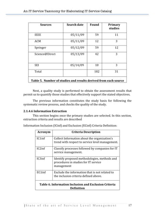 An IT Service Taxonomy for Elaborating IT Service Catalog
| S t a t e o f t h e a r t o f S e r v i c e L e v e l M a n a g e m e n t 17	
  
	
  
	
  
Next,	
  a	
  quality	
  study	
  is	
  performed	
  to	
  obtain	
  the	
  assessment	
  results	
  that	
  
permit	
  us	
  to	
  quantify	
  those	
  studies	
  that	
  effectively	
  support	
  the	
  stated	
  objectives.	
  	
  
The	
   previous	
   information	
   constitutes	
   the	
   study	
   basis	
   for	
   following	
   the	
  
systematic	
  review	
  process,	
  and	
  checks	
  the	
  quality	
  of	
  the	
  study.	
  
2.1.4.6	
  Information	
  Extraction	
  
This	
  section	
  begins	
  once	
  the	
  primary	
  studies	
  are	
  selected.	
  In	
  this	
  section,	
  
extraction	
  criteria	
  and	
  results	
  are	
  described	
  
Information	
  Inclusion	
  (ICinf)	
  and	
  Exclusion	
  (ECinf)	
  Criteria	
  Definition:	
  
Acronym	
   Criteria	
  Description	
  
IC1inf	
   Collect	
  Information	
  about	
  the	
  organization’s	
  
trend	
  with	
  respect	
  to	
  service	
  level	
  management.	
  
IC2inf	
   Classify	
  processes	
  followed	
  by	
  companies	
  for	
  IT	
  
service	
  management.	
  
IC3inf	
   Identify	
  proposed	
  methodologies,	
  methods	
  and	
  
procedures	
  in	
  studies	
  for	
  IT	
  service	
  
management	
  	
  
EC1inf	
   Exclude	
  the	
  information	
  that	
  is	
  not	
  related	
  to	
  
the	
  inclusion	
  criteria	
  defined	
  above.	
  
Table	
  6.	
  Information	
  Inclusion	
  and	
  Exclusion	
  Criteria	
  
Definition	
  
	
  
	
  
Sources	
   Search	
  date	
   Found	
   Primary	
  
studies	
  
IEEE	
   05/11/09	
   59	
   11	
  
ACM	
   05/11/09	
   12	
   3	
  
Springer	
   05/12/09	
   59	
   12	
  
Science@Direct	
   05/13/09	
   42	
   3	
  
SEI	
   	
  	
  	
  	
  	
  	
  05/14/09	
   10	
   3	
  
Total	
   	
   182	
   31	
  
Table	
  5.	
  	
  Number	
  of	
  studies	
  and	
  results	
  derived	
  from	
  each	
  source	
  
 
