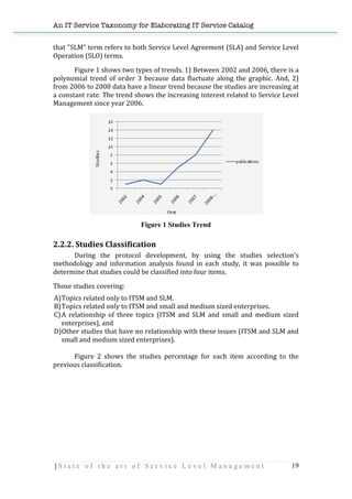 An IT Service Taxonomy for Elaborating IT Service Catalog
| S t a t e o f t h e a r t o f S e r v i c e L e v e l M a n a g e m e n t 19	
  
that	
  "SLM"	
  term	
  refers	
  to	
  both	
  Service	
  Level	
  Agreement	
  (SLA)	
  and	
  Service	
  Level	
  
Operation	
  (SLO)	
  terms.	
  	
  
Figure	
  1	
  shows	
  two	
  types	
  of	
  trends.	
  1)	
  Between	
  2002	
  and	
  2006,	
  there	
  is	
  a	
  
polynomial	
   trend	
   of	
   order	
   3	
   because	
   data	
   fluctuate	
   along	
   the	
   graphic.	
   And,	
   2)	
  
from	
  2006	
  to	
  2008	
  data	
  have	
  a	
  linear	
  trend	
  because	
  the	
  studies	
  are	
  increasing	
  at	
  
a	
  constant	
  rate.	
  The	
  trend	
  shows	
  the	
  increasing	
  interest	
  related	
  to	
  Service	
  Level	
  
Management	
  since	
  year	
  2006.	
  	
  
	
  
Figure 1 Studies Trend	
  
2.2.2.	
  Studies	
  Classification	
  
During	
   the	
   protocol	
   development,	
   by	
   using	
   the	
   studies	
   selection’s	
  
methodology	
   and	
   information	
   analysis	
   found	
   in	
   each	
   study,	
   it	
   was	
   possible	
   to	
  
determine	
  that	
  studies	
  could	
  be	
  classified	
  into	
  four	
  items.	
  
Those	
  studies	
  covering:	
  
A)Topics	
  related	
  only	
  to	
  ITSM	
  and	
  SLM.	
  
B)Topics	
  related	
  only	
  to	
  ITSM	
  and	
  small	
  and	
  medium	
  sized	
  enterprises.	
  
C)A	
   relationship	
   of	
   three	
   topics	
   (ITSM	
   and	
   SLM	
   and	
   small	
   and	
   medium	
   sized	
  
enterprises),	
  and	
  
D)Other	
  studies	
  that	
  have	
  no	
  relationship	
  with	
  these	
  issues	
  (ITSM	
  and	
  SLM	
  and	
  
small	
  and	
  medium	
  sized	
  enterprises).	
  
	
  
Figure	
   2	
   shows	
   the	
   studies	
   percentage	
   for	
   each	
   item	
   according	
   to	
   the	
  
previous	
  classification.	
  
	
  
	
  
	
  
	
  
	
  
 