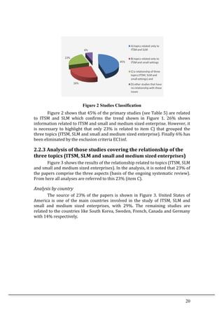 20	
  
	
  
	
  
Figure 2 Studies Classification
Figure	
  2	
  shows	
  that	
  45%	
  of	
  the	
  primary	
  studies	
  (see	
  Table	
  5)	
  are	
  related	
  
to	
   ITSM	
   and	
   SLM	
   which	
   confirms	
   the	
   trend	
   shown	
   in	
   Figure	
   1.	
   26%	
   shows	
  
information	
  related	
  to	
  ITSM	
  and	
  small	
  and	
  medium	
  sized	
  enterprise.	
  However,	
  it	
  
is	
   necessary	
   to	
   highlight	
   that	
   only	
   23%	
   is	
   related	
   to	
   item	
   C)	
   that	
   grouped	
   the	
  
three	
  topics	
  (ITSM,	
  SLM	
  and	
  small	
  and	
  medium	
  sized	
  enterprise).	
  Finally	
  6%	
  has	
  
been	
  eliminated	
  by	
  the	
  exclusion	
  criteria	
  EC1inf.	
  
2.2.3	
  Analysis	
  of	
  those	
  studies	
  covering	
  the	
  relationship	
  of	
  the	
  
three	
  topics	
  (ITSM,	
  SLM	
  and	
  small	
  and	
  medium	
  sized	
  enterprises)	
  
Figure	
  3	
  shows	
  the	
  results	
  of	
  the	
  relationship	
  related	
  to	
  topics	
  (ITSM,	
  SLM	
  
and	
  small	
  and	
  medium	
  sized	
  enterprises).	
  In	
  the	
  analysis,	
  it	
  is	
  noted	
  that	
  23%	
  of	
  
the	
  papers	
  comprise	
  the	
  three	
  aspects	
  (basis	
  of	
  the	
  ongoing	
  systematic	
  review).	
  
From	
  here	
  all	
  analyses	
  are	
  referred	
  to	
  this	
  23%	
  (item	
  C).	
  	
  
Analysis	
  by	
  country	
  
The	
  source	
  of	
  23%	
  of	
  the	
  papers	
  is	
  shown	
  in	
  Figure	
  3.	
  United	
  States	
  of	
  
America	
   is	
   one	
   of	
   the	
   main	
   countries	
   involved	
   in	
   the	
   study	
   of	
   ITSM,	
   SLM	
   and	
  
small	
   and	
   medium	
   sized	
   enterprises,	
   with	
   29%.	
   The	
   remaining	
   studies	
   are	
  
related	
  to	
  the	
  countries	
  like	
  South	
  Korea,	
  Sweden,	
  French,	
  Canada	
  and	
  Germany	
  
with	
  14%	
  respectively.	
  
	
  
	
  
 