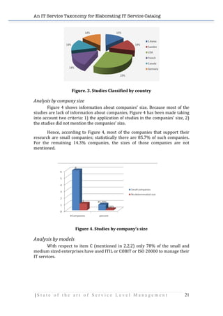 An IT Service Taxonomy for Elaborating IT Service Catalog
| S t a t e o f t h e a r t o f S e r v i c e L e v e l M a n a g e m e n t 21	
  
	
  
Figure.	
  3.	
  Studies	
  Classified	
  by	
  country	
  
Analysis	
  by	
  company	
  size	
  
Figure	
  4	
  shows	
  information	
  about	
  companies’	
  size.	
  Because	
  most	
  of	
  the	
  
studies	
  are	
  lack	
  of	
  information	
  about	
  companies,	
  Figure	
  4	
  has	
  been	
  made	
  taking	
  
into	
  account	
  two	
  criteria:	
  1)	
  the	
  application	
  of	
  studies	
  in	
  the	
  companies’	
  size,	
  2)	
  
the	
  studies	
  did	
  not	
  mention	
  the	
  companies’	
  size.	
  
Hence,	
  according	
  to	
  Figure	
  4,	
  most	
  of	
  the	
  companies	
  that	
  support	
  their	
  
research	
  are	
  small	
  companies;	
  statistically	
  there	
  are	
  85.7%	
  of	
  such	
  companies.	
  
For	
   the	
   remaining	
   14.3%	
   companies,	
   the	
   sizes	
   of	
   those	
   companies	
   are	
   not	
  
mentioned.	
  
	
  
	
  
Figure	
  4.	
  Studies	
  by	
  company’s	
  size	
  
Analysis	
  by	
  models	
  
With	
  respect	
  to	
  item	
  C	
  (mentioned	
  in	
  2.2.2)	
  only	
  78%	
  of	
  the	
  small	
  and	
  
medium	
  sized	
  enterprises	
  have	
  used	
  ITIL	
  or	
  COBIT	
  or	
  ISO	
  20000	
  to	
  manage	
  their	
  
IT	
  services.	
  
	
  
 