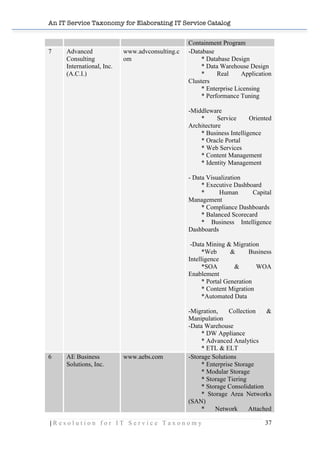 An IT Service Taxonomy for Elaborating IT Service Catalog
| R e s o l u t i o n f o r I T S e r v i c e T a x o n o m y 37	
  
Containment Program
7 Advanced
Consulting
International, Inc.
(A.C.I.)
www.advconsulting.c
om
-Database
* Database Design
* Data Warehouse Design
* Real Application
Clusters
* Enterprise Licensing
* Performance Tuning
-Middleware
* Service Oriented
Architecture
* Business Intelligence
* Oracle Portal
* Web Services
* Content Management
* Identity Management
- Data Visualization
* Executive Dashboard
* Human Capital
Management
* Compliance Dashboards
* Balanced Scorecard
* Business Intelligence
Dashboards
-Data Mining & Migration
*Web & Business
Intelligence
*SOA & WOA
Enablement
* Portal Generation
* Content Migration
*Automated Data
-Migration, Collection &
Manipulation
-Data Warehouse
* DW Appliance
* Advanced Analytics
* ETL & ELT
6 AE Business
Solutions, Inc.
www.aebs.com -Storage Solutions
* Enterprise Storage
* Modular Storage
* Storage Tiering
* Storage Consolidation
* Storage Area Networks
(SAN)
* Network Attached
 
