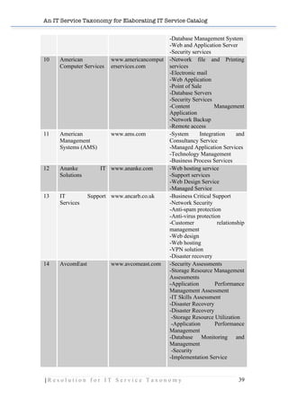 An IT Service Taxonomy for Elaborating IT Service Catalog
| R e s o l u t i o n f o r I T S e r v i c e T a x o n o m y 39	
  
-Database Management System
-Web and Application Server
-Security services
10 American
Computer Services
www.americancomput
erservices.com
-Network file and Printing
services
-Electronic mail
-Web Application
-Point of Sale
-Database Servers
-Security Services
-Content Management
Application
-Network Backup
-Remote access
11 American
Management
Systems (AMS)
www.ams.com -System Integration and
Consultancy Service
-Managed Application Services
-Technology Management
-Business Process Services
12 Ananke IT
Solutions
www.ananke.com -Web hosting service
-Support services
-Web Design Service
-Managed Service
13 IT Support
Services
www.ancarb.co.uk -Business Critical Support
-Network Security
-Anti-spam protection
-Anti-virus protection
-Customer relationship
management
-Web design
-Web hosting
-VPN solution
-Disaster recovery
14 AvcomEast www.avcomeast.com -Security Assessments
-Storage Resource Management
Assessments
-Application Performance
Management Assessment
-IT Skills Assessment
-Disaster Recovery
-Disaster Recovery
-Storage Resource Utilization
-Application Performance
Management
-Database Monitoring and
Management
-Security
-Implementation Service
 