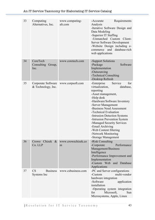 An IT Service Taxonomy for Elaborating IT Service Catalog
| R e s o l u t i o n f o r I T S e r v i c e T a x o n o m y 43	
  
33 Computing
Alternatives, Inc.
www.computing-
alt.com
-Accurate Requirements
Analysis
-Iterative Software Design and
Data Modeling
-Superior IT Staffing
-Unmatched Custom Client-
Server Software Development
-Website Design including e-
commerce and database-rich
web applications
34 CoreTech
Consulting Group,
Inc.
www.coretech.com -Support Solutions
-Package Software
Implementation
-Outsourcing
-Technical Consulting
-Desktop Refresh
35 Corporate Software
& Technology, Inc.
www.corpsoft.com -Enterprise Service for
virtualization, database,
reporting
-Asset management,
-Help desk
-Hardware/Software Inventory
-Server Management
-Business Need Assessment
-Technical Evaluation
-Intrusion Detection Systems
-Intrusion Prevention System
-Managed Security Services
-Email Archiving
-Web Content filtering
-Network Monitoring
-Storage Management
36 Crowe Chizek &
Co. LLP
www.crowechizek.co
m
-Risk Consulting
-Corporate Performance
Management/Business
Intelligence
-Performance Improvement and
Implementation
-Custom Web and Database
Applications
37 CS Business
Systems Inc
www.csbusiness.com -PC and Server configurations
-Custom multi-vendor
hardware integration
-Software application
installation
-Operating system integration
for Microsoft, Sun
Microsystems, Apple, Linux
 