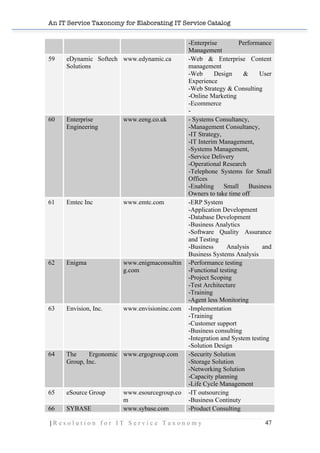 An IT Service Taxonomy for Elaborating IT Service Catalog
| R e s o l u t i o n f o r I T S e r v i c e T a x o n o m y 47	
  
-Enterprise Performance
Management
59 eDynamic Softech
Solutions
www.edynamic.ca -Web & Enterprise Content
management
-Web Design & User
Experience
-Web Strategy & Consulting
-Online Marketing
-Ecommerce
-
60 Enterprise
Engineering
www.eeng.co.uk - Systems Consultancy,
-Management Consultancy,
-IT Strategy,
-IT Interim Management,
-Systems Management,
-Service Delivery
-Operational Research
-Telephone Systems for Small
Offices
-Enabling Small Business
Owners to take time off
61 Emtec Inc www.emtc.com -ERP System
-Application Development
-Database Development
-Business Analytics
-Software Quality Assurance
and Testing
-Business Analysis and
Business Systems Analysis
62 Enigma www.enigmaconsultin
g.com
-Performance testing
-Functional testing
-Project Scoping
-Test Architecture
-Training
-Agent less Monitoring
63 Envision, Inc. www.envisioninc.com -Implementation
-Training
-Customer support
-Business consulting
-Integration and System testing
-Solution Design
64 The Ergonomic
Group, Inc.
www.ergogroup.com -Security Solution
-Storage Solution
-Networking Solution
-Capacity planning
-Life Cycle Management
65 eSource Group www.esourcegroup.co
m
-IT outsourcing
-Business Continuty
66 SYBASE www.sybase.com -Product Consulting
 