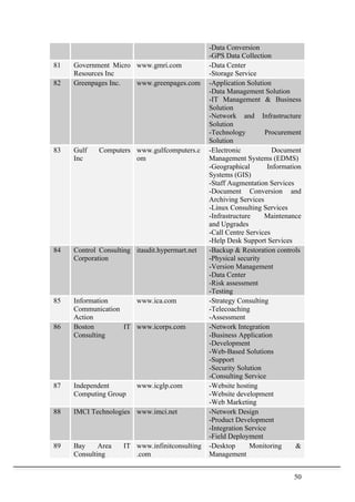 50	
  
-Data Conversion
-GPS Data Collection
81 Government Micro
Resources Inc
www.gmri.com -Data Center
-Storage Service
82 Greenpages Inc. www.greenpages.com -Application Solution
-Data Management Solution
-IT Management & Business
Solution
-Network and Infrastructure
Solution
-Technology Procurement
Solution
83 Gulf Computers
Inc
www.gulfcomputers.c
om
-Electronic Document
Management Systems (EDMS)
-Geographical Information
Systems (GIS)
-Staff Augmentation Services
-Document Conversion and
Archiving Services
-Linux Consulting Services
-Infrastructure Maintenance
and Upgrades
-Call Centre Services
-Help Desk Support Services
84 Control Consulting
Corporation
itaudit.hypermart.net -Backup & Restoration controls
-Physical security
-Version Management
-Data Center
-Risk assessment
-Testing
85 Information
Communication
Action
www.ica.com -Strategy Consulting
-Telecoaching
-Assessment
86 Boston IT
Consulting
www.icorps.com -Network Integration
-Business Application
-Development
-Web-Based Solutions
-Support
-Security Solution
-Consulting Service
87 Independent
Computing Group
www.icglp.com -Website hosting
-Website development
-Web Marketing
88 IMCI Technologies www.imci.net -Network Design
-Product Development
-Integration Service
-Field Deployment
89 Bay Area IT
Consulting
www.infinitconsulting
.com
-Desktop Monitoring &
Management
 