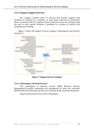 An IT Service Taxonomy for Elaborating IT Service Catalog
| R e s o l u t i o n f o r I T S e r v i c e T a x o n o m y 55	
  
3.3.1	
  Category:	
  Support	
  Services	
  
	
  
	
  	
  	
  	
  	
  	
  	
  	
  	
  	
  	
  	
  	
  This	
   category	
   includes	
   those	
   IT	
   services	
   that	
   provide	
   support	
   with	
  
hardware	
   or	
   software	
   to	
   a	
   computer,	
   or	
   some	
   other	
   electronic	
   or	
   mechanical	
  
device	
  connected	
  with	
  IT.	
  In	
  general,	
  these	
  technical	
  services	
  are	
  trying	
  to	
  help	
  
the	
   user	
   to	
   solve	
   specific	
   incidents	
   /	
   problems	
   in	
   a	
   product	
   or	
   service	
   (not	
  
including	
  user	
  training).	
  	
  
	
   	
  
	
  	
  	
  	
  	
  	
  	
  	
  	
  	
  Figure	
  7	
  shows	
  the	
  Support	
  services	
  category,	
  subcategories	
  and	
  services	
  
based	
  on	
  it.	
  
	
  
Figure	
  7:	
  Support	
  Service	
  Category	
  
3.3.1.1	
  Subcategory:	
  Network	
  Services
This	
   subcategory	
   of	
   network	
   services	
   (MNS:	
   Network	
   Services	
  
Management)	
   provides	
   monitoring	
   and	
   management	
   of	
   wide	
   area	
   networks	
  
(WAN:	
  Wide	
  Area	
  Network)	
  and	
  local	
  area	
  networks	
  (LAN:	
  Local	
  Area	
  Network).	
  	
  
Figure	
  8	
  shows	
  the	
  services	
  of	
  this	
  subcategory.	
  
	
  
 