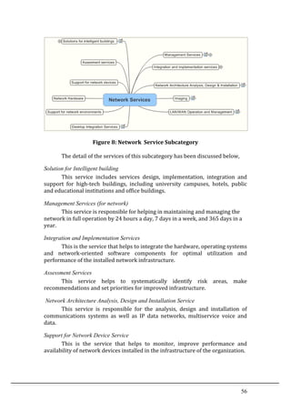 56	
  
Figure	
  8:	
  Network	
  	
  Service	
  Subcategory	
  
	
  
The	
  detail	
  of	
  the	
  services	
  of	
  this	
  subcategory	
  has	
  been	
  discussed	
  below,	
  
Solution for Intelligent building
	
   This	
   service	
   includes	
   services	
   design,	
   implementation,	
   integration	
   and	
  
support	
   for	
   high-­‐tech	
   buildings,	
   including	
   university	
   campuses,	
   hotels,	
   public	
  
and	
  educational	
  institutions	
  and	
  office	
  buildings.	
  
Management Services (for network)
	
   This	
  service	
  is	
  responsible	
  for	
  helping	
  in	
  maintaining	
  and	
  managing	
  the	
  
network	
  in	
  full	
  operation	
  by	
  24	
  hours	
  a	
  day,	
  7	
  days	
  in	
  a	
  week,	
  and	
  365	
  days	
  in	
  a	
  
year.	
  
Integration and Implementation Services
	
   This	
  is	
  the	
  service	
  that	
  helps	
  to	
  integrate	
  the	
  hardware,	
  operating	
  systems	
  
and	
   network-­‐oriented	
   software	
   components	
   for	
   optimal	
   utilization	
   and	
  
performance	
  of	
  the	
  installed	
  network	
  infrastructure.	
  
Assessment Services
	
   This	
   service	
   helps	
   to	
   systematically	
   identify	
   risk	
   areas,	
   make	
  
recommendations	
  and	
  set	
  priorities	
  for	
  improved	
  infrastructure.	
  
Network Architecture Analysis, Design and Installation Service
	
   This	
   service	
   is	
   responsible	
   for	
   the	
   analysis,	
   design	
   and	
   installation	
   of	
  
communications	
   systems	
   as	
   well	
   as	
   IP	
   data	
   networks,	
   multiservice	
   voice	
   and	
  
data.	
  
Support for Network Device Service
	
   This	
   is	
   the	
   service	
   that	
   helps	
   to	
   monitor,	
   improve	
   performance	
   and	
  
availability	
  of	
  network	
  devices	
  installed	
  in	
  the	
  infrastructure	
  of	
  the	
  organization.	
  
	
  
 