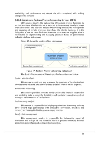 68	
  
availability	
   and	
   performance	
   and	
   reduce	
   the	
   risks	
   associated	
   with	
   making	
  
change	
  of	
  the	
  network	
  
3.3.2.4	
  Subcategory:	
  Business	
  Process	
  Outsourcing	
  Services	
  	
  (BPO)	
  
BPO	
   services	
   involve	
   the	
   outsourcing	
   of	
   business	
   process	
   functions	
   by	
  
service	
  providers,	
  whether	
  internal	
  or	
  external	
  to	
  the	
  company,	
  usually	
  in	
  places	
  
with	
   lower	
   costs.	
   The	
   Business	
   Process	
   Outsourcing	
   involves	
   the	
   management	
  
and	
   operation	
   of	
   certain	
   processes	
   that	
   shape	
   the	
   client's	
   business.	
   It	
   is	
   the	
  
delegation	
   of	
   one	
   or	
   more	
   business	
   processes	
   to	
   an	
   external	
   supplier	
   who	
   is	
  
responsible	
   for	
   implementing	
   and	
   managing	
   processes	
   based	
   on	
   performance	
  
indicators	
  defined	
  and	
  agreed.	
  
Figure	
  17	
  shows	
  the	
  services	
  of	
  this	
  subcategory	
  
	
  
Figure 17: Business Process Outsourcing Subcategory
The	
  detail	
  of	
  the	
  services	
  of	
  this	
  category	
  has	
  been	
  discussed	
  below,	
  
Contact	
  with	
  the	
  client	
  
	
   This	
  service	
  is	
  a	
  quickest	
  way	
  to	
  answer	
  the	
  questions	
  of	
  the	
  clients	
  about	
  
services	
  of	
  the	
  business.	
  This	
  can	
  be	
  offered	
  by	
  online	
  form	
  or	
  emails	
  or	
  phone.	
  	
  	
  
Finance	
  and	
  accounting	
  
	
   This	
   service	
   provides	
   accurate,	
   timely	
   and	
   usable	
   financial	
   information	
  
and	
   statistical	
   data	
   to	
   meet	
   the	
   legislative	
   and	
   regulatory	
   reporting	
   needs	
   of	
  
managers	
  and	
  executives	
  of	
  the	
  business.	
  	
  
Profit	
  recovery	
  analysis	
  
	
   This	
  service	
  is	
  responsible	
  for	
  helping	
  organizations	
  from	
  every	
  industry	
  
drive	
   toward	
   high	
   performance	
   with	
   innovative	
   prevention,	
   detection	
   and	
  
recovery	
  services	
  applied	
  to	
  the	
  procure-­‐to-­‐pay	
  process.	
  	
  
Supply	
  chain	
  management	
  
	
   This	
   management	
   service	
   is	
   responsible	
   for	
   information	
   about	
   all	
  
movement	
   and	
   storage	
   of	
   raw	
   materials;	
   work	
   in	
   process	
   inventory,	
   finished	
  
goods	
  from	
  point	
  of	
  production	
  to	
  point	
  consumption.	
  
	
  
 