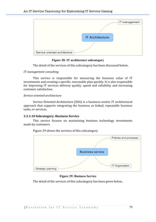 An IT Service Taxonomy for Elaborating IT Service Catalog
| R e s o l u t i o n f o r I T S e r v i c e T a x o n o m y 79	
  
	
  
Figure 28: IT architecture subcategory
The	
  detail	
  of	
  the	
  services	
  of	
  this	
  subcategory	
  has	
  been	
  discussed	
  below,	
  
IT	
  management	
  consulting	
  
	
   This	
   service	
   is	
   responsible	
   for	
   measuring	
   the	
   business	
   value	
   of	
   IT	
  
investments	
  and	
  creating	
  a	
  specific,	
  executable	
  plan	
  quickly.	
  It	
  is	
  also	
  responsible	
  
for	
  improving	
  IT	
  services	
  delivery	
  quality,	
  speed	
  and	
  reliability	
  and	
  increasing	
  
customer	
  satisfaction.	
  
Service	
  oriented	
  architecture	
  
	
  	
  	
   Service	
  Oriented	
  Architecture	
  (SOA)	
  is	
  a	
  business-­‐centric	
  IT	
  architectural	
  
approach	
  that	
  supports	
  integrating	
  the	
  business	
  as	
  linked,	
  repeatable	
  business	
  
tasks,	
  or	
  services.	
  
3.3.3.10	
  Subcategory:	
  Business	
  Service	
  
This	
   service	
   focuses	
   on	
   maximizing	
   business	
   technology	
   investments	
  
made	
  by	
  customers.	
  
Figure	
  29	
  shows	
  the	
  services	
  of	
  this	
  subcategory	
  
	
  
Figure 29: Business Service
The	
  detail	
  of	
  the	
  services	
  of	
  this	
  subcategory	
  has	
  been	
  given	
  below,	
  
	
  
	
  
	
  
 