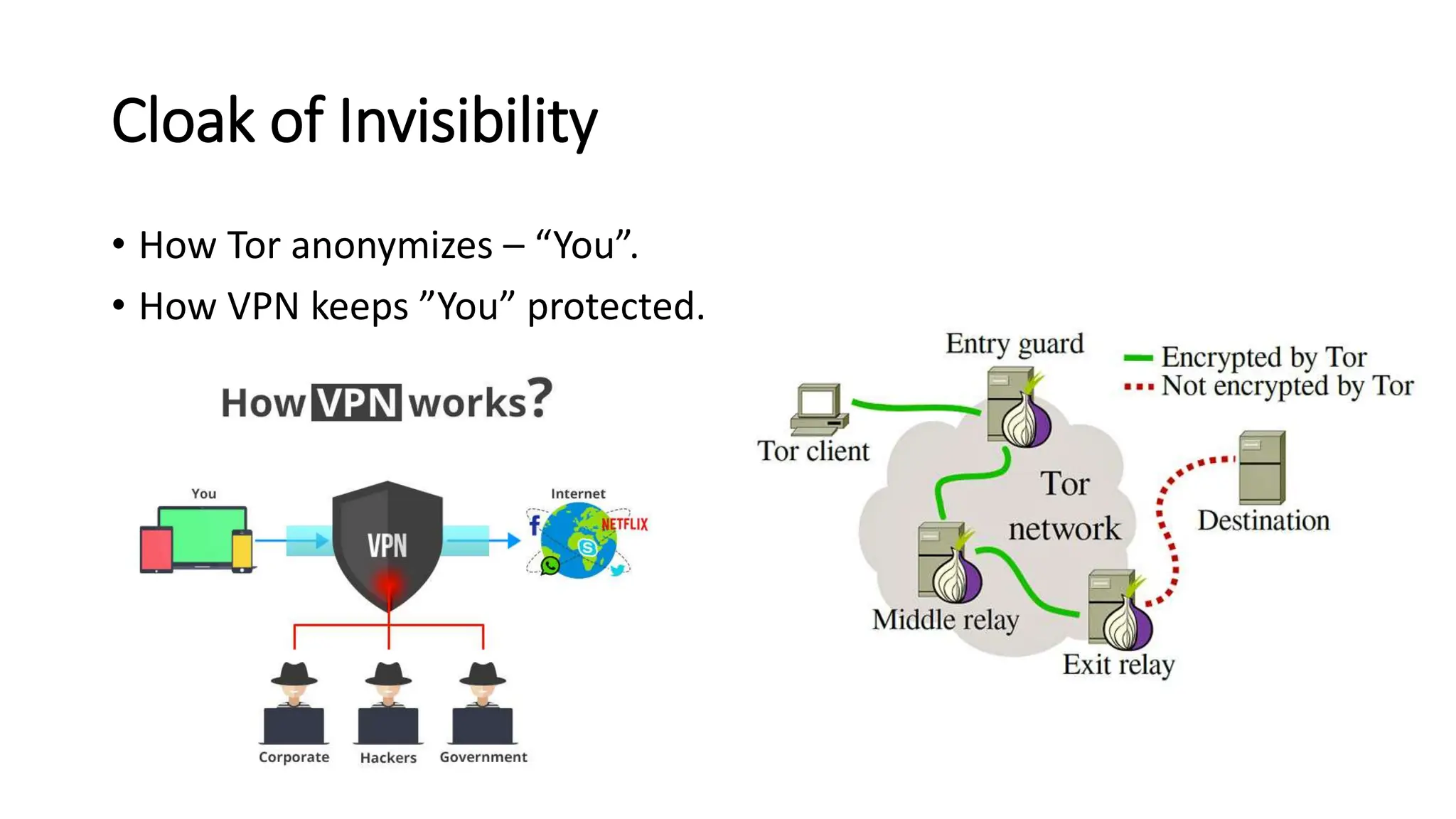 Cloak of Invisibility
• How Tor anonymizes – “You”.
• How VPN keeps ”You” protected.
 