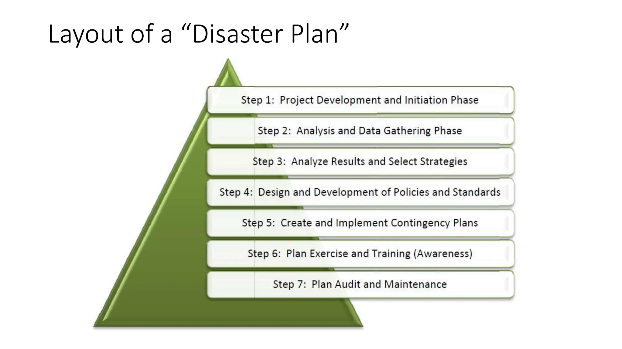 Layout of a “Disaster Plan”
 