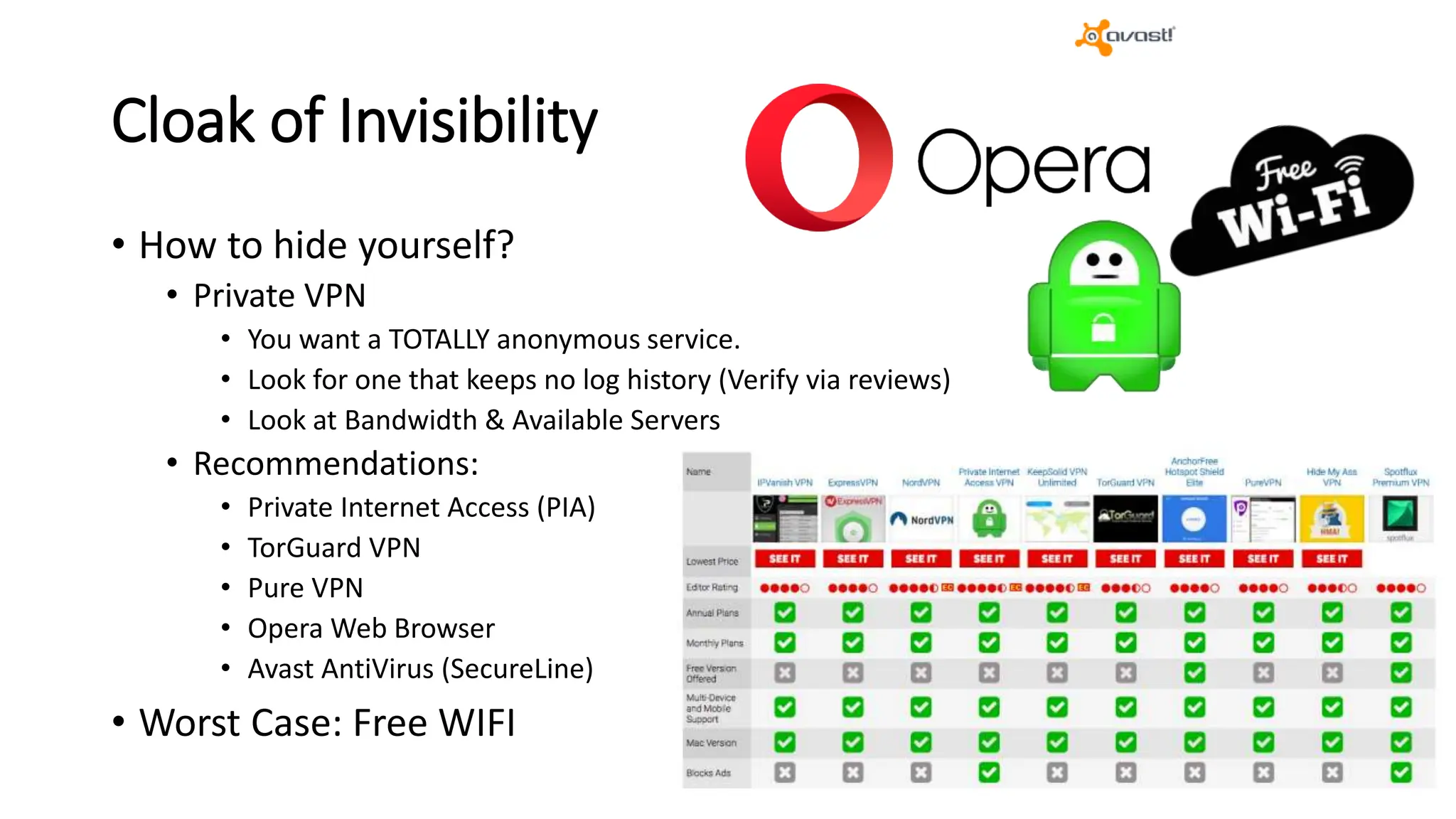 Cloak of Invisibility
• How to hide yourself?
• Private VPN
• You want a TOTALLY anonymous service.
• Look for one that keeps no log history (Verify via reviews)
• Look at Bandwidth & Available Servers
• Recommendations:
• Private Internet Access (PIA)
• TorGuard VPN
• Pure VPN
• Opera Web Browser
• Avast AntiVirus (SecureLine)
• Worst Case: Free WIFI
 