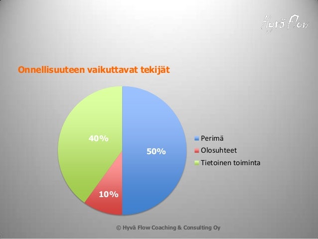 Itsetuntemus: Polku Onnellisuuteen ja Rauhaan