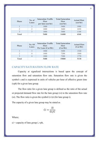 9
Phase
No. of
Lanes
Saturation Traffic
Flow
per lane (car/hr)
Total Saturation
Flow
(car/hr)
Actual Flow
(car/hr)
1 3 1800 5400 1990
2 2 1800 3600 1030
3 3 1800 5400 1140
Total 5400 14400 4160
Phase
No. Of
Lanes
Saturation Traffic
Flow
Per Lane (Car/Hr)
Total Saturation
Flow
(Car/Hr)
Actual Flow
(Car/Hr)
1 3 1800 5400 1520
2 4 1800 7200 1840
3 4 1800 7200 1770
Total 5400 19800 5130
CAPACITY/SATURATION FLOW RATE
Capacity at signalized intersections is based upon the concept of
saturation flow and saturation flow rate. Saturation flow rate is given the
symbol s and is expressed in units of vehicles per hour of effective green time
(vph) for a given lane group.
The flow ratio for a given lane group is defined as the ratio of the actual
or projected demand flow rate for the lane group (vi) to the saturation flow rate
(si). The flow ratio is given the symbol (v/s)i (for lane group i).
The capacity of a given lane group may be stated as
𝐶𝑖 =
𝑆𝑖
𝐺𝑖/𝐶
Where;
ci = capacity of lane group i, vph,
 