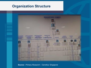 IT Strategy for the retail domain | PPT