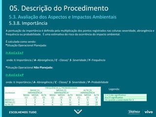 16
05. Descrição do Procedimento
5.3. Avaliação dos Aspectos e Impactos Ambientais
5.3.8. Importância
A pontuação da importância é definida pela multiplicação dos pontos registrados nas colunas severidade, abrangência e
frequência ou probabilidade. É uma estimativa do risco da ocorrência do impacto ambiental.
É calculada como sendo:
Situação Operacional Planejada:
I= A x C x S x F
onde: I: Importância / A- Abrangência / C - Classe/ S- Severidade / F- Frequência
Situação Operacional Não Planejada:
I= A x C x S x P
onde: I: Importância / A- Abrangência / C - Classe/ S- Severidade / P- Probabilidade
SEVERIDADE
FREQUÊNCIA ou PROBABILIDADE
BAIXA (1) MÉDIA (2) ALTA (3)
ABRANGÊNCIA ABRANGÊNCIA ABRANGÊNCIA
BAIXA
(1)
MÉDIA
(2)
ALTA
(3)
BAIXA
(1)
MÉDIA
(2)
ALTA
(3)
BAIXA
(1)
MÉDIA
(2)
ALTA
(3)
BAIXA (1) 1 2 3 2 4 6 3 6 9
MÉDIA (2) 2 4 6 4 8 12 6 12 18
ALTA (3) 3 6 9 6 12 18 9 18 27
1 a 3 não significativo
4 a 27 significativo
Ou quando a severidade for 3
Legenda:
 