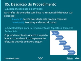 8
05. Descrição do Procedimento
5.1. Responsabilidade da atividade
As tarefas são avaliadas com base na responsabilidade por sua
execução:
Própria (P): tarefa executada pela própria Empresa;
Terceiros (T): tarefas que são terceirizadas
5.2. Metodologia para Gerenciamento de Aspectos e Impactos
Ambientais
O gerenciamento de aspecto e impacto,
leva em consideração o mapeamento
efetuado através do fluxo a seguir:
 