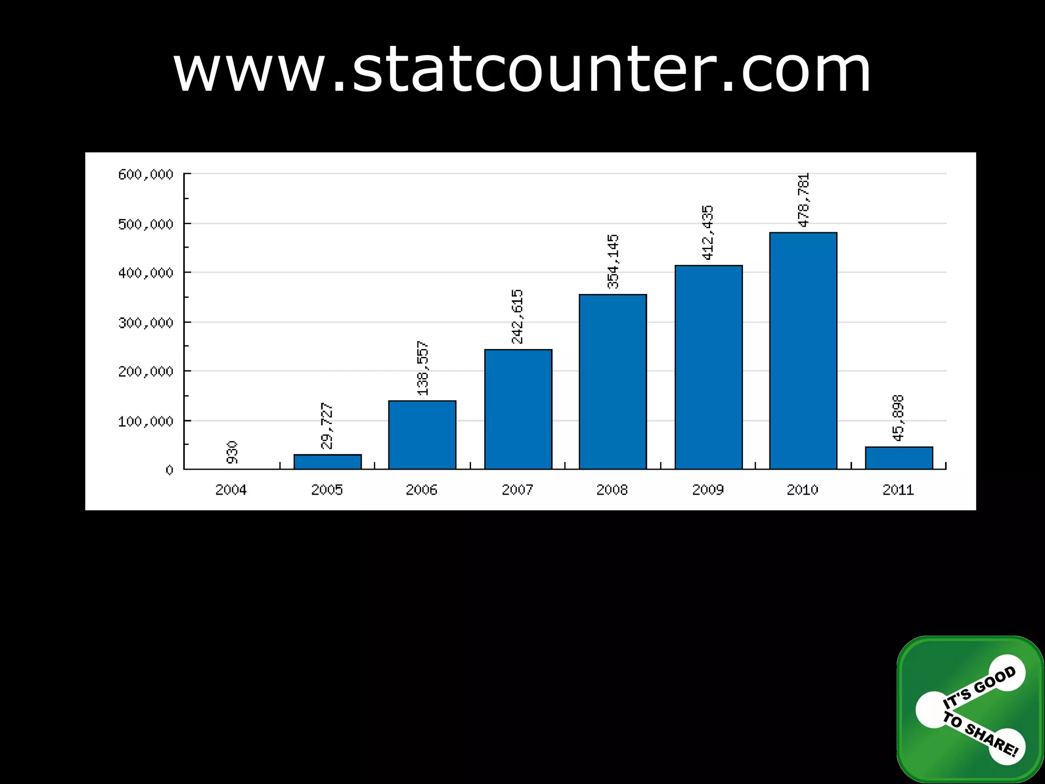 www.statcounter.com 
