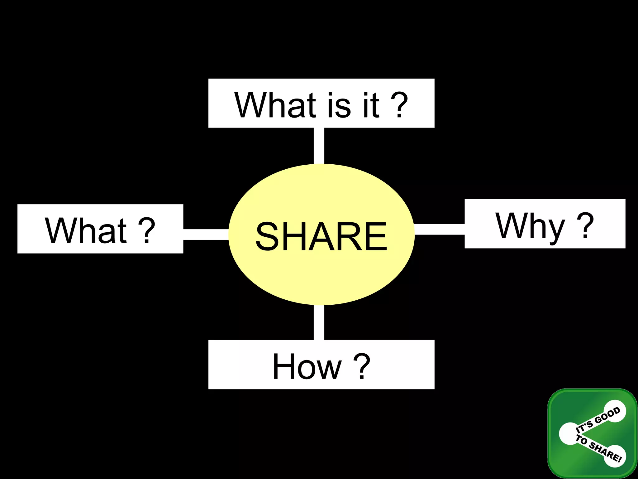 What is it ? Why ? How ? What ? SHARE 