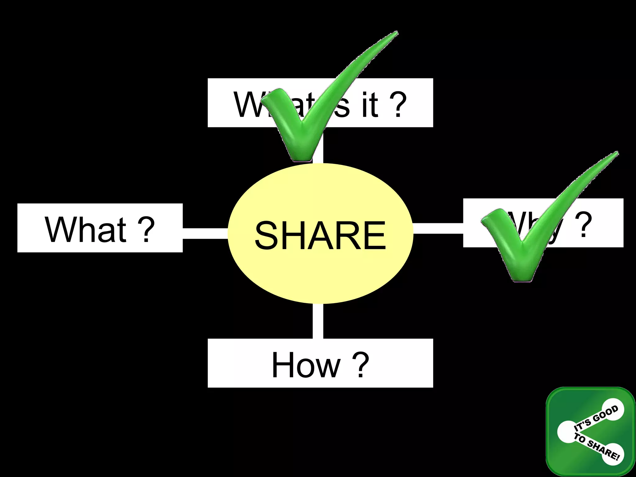 What is it ? Why ? How ? What ? SHARE 