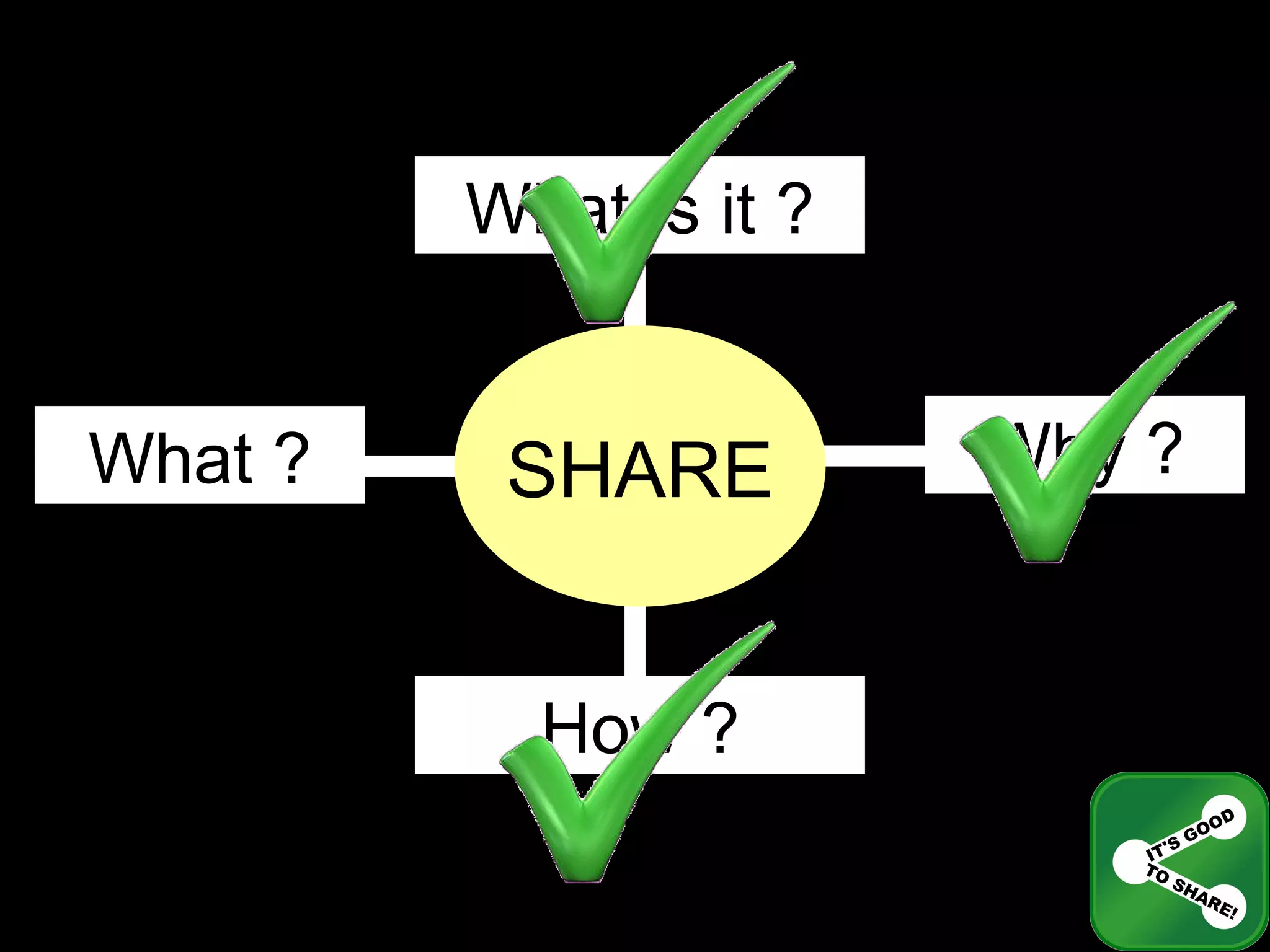 What is it ? Why ? How ? What ? SHARE 