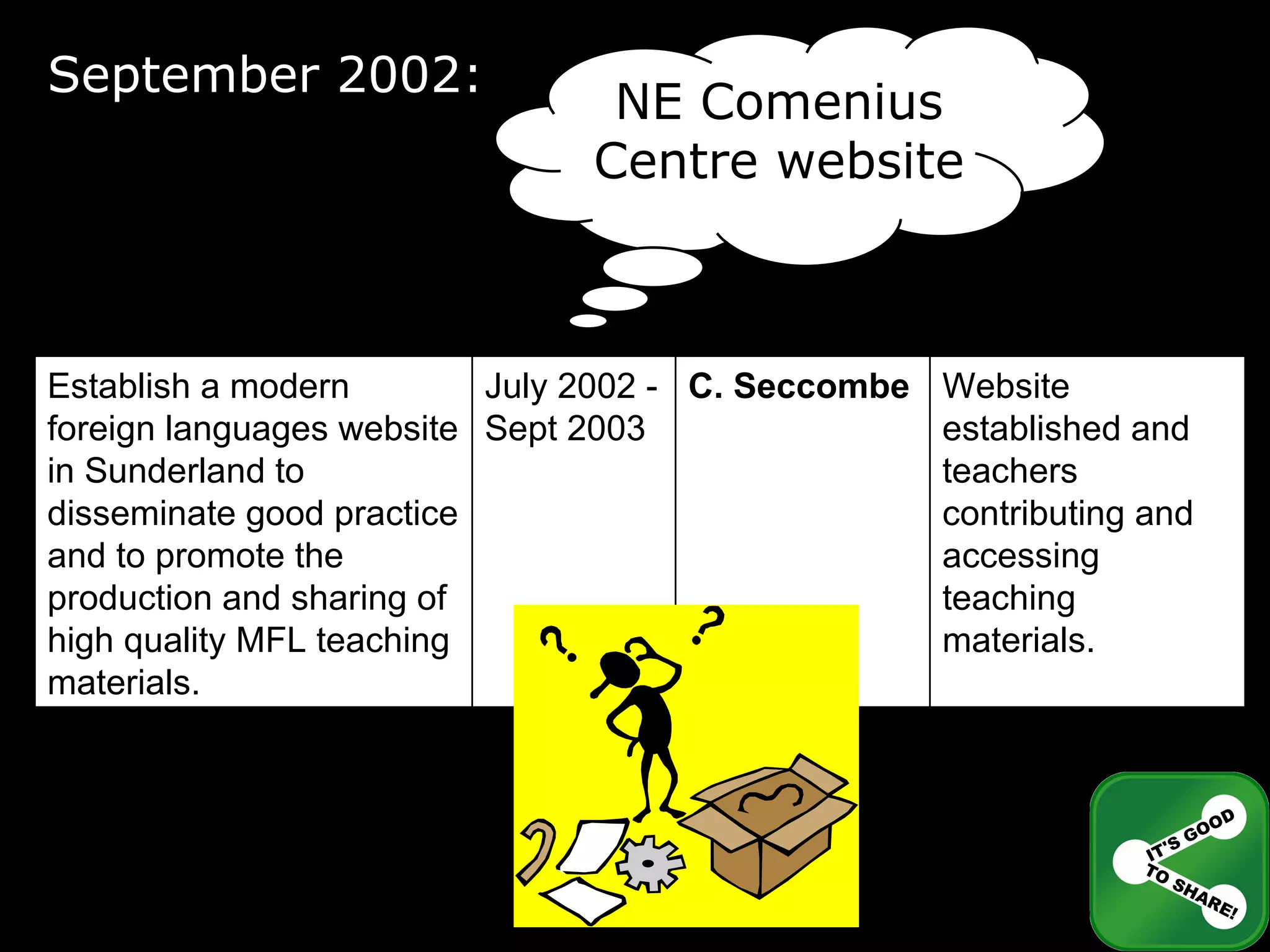 September 2002: NE Comenius Centre website Website established and teachers contributing and accessing teaching materials. C. Seccombe July 2002 - Sept 2003 Establish a modern foreign languages website in Sunderland to disseminate good practice and to promote the production and sharing of high quality MFL teaching materials. 