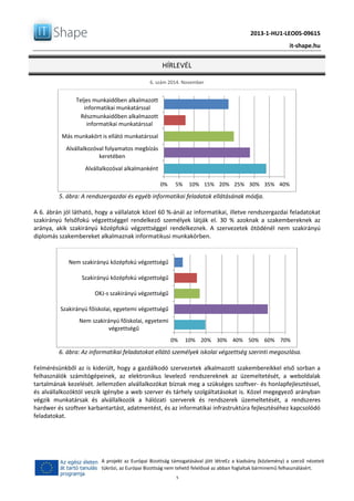 2013-1-HU1-LEO05-09615
it-shape.hu
HÍRLEVÉL
6. szám 2014. November
5
A projekt az Európai Bizottság támogatásával jött létreEz a kiadvány (közlemény) a szerző nézeteit
tükrözi, az Európai Bizottság nem tehető felelőssé az abban foglaltak bárminemű felhasználásért.
5. ábra: A rendszergazdai és egyéb informatikai feladatok ellátásának módja.
A 6. ábrán jól látható, hogy a vállalatok közel 60 %-ánál az informatikai, illetve rendszergazdai feladatokat
szakirányú felsőfokú végzettséggel rendelkező személyek látják el. 30 % azoknak a szakembereknek az
aránya, akik szakirányú középfokú végzettséggel rendelkeznek. A szervezetek ötödénél nem szakirányú
diplomás szakembereket alkalmaznak informatikusi munkakörben.
6. ábra: Az informatikai feladatokat ellátó személyek iskolai végzettség szerinti megoszlása.
Felmérésünkből az is kiderült, hogy a gazdálkodó szervezetek alkalmazott szakembereikkel első sorban a
felhasználók számítógépeinek, az elektronikus levelező rendszereknek az üzemeltetését, a weboldalak
tartalmának kezelését. Jellemzően alvállalkozókat bíznak meg a szükséges szoftver- és honlapfejlesztéssel,
és alvállalkozóktól veszik igénybe a web szerver és tárhely szolgáltatásokat is. Közel megegyező arányban
végzik munkatársak és alvállalkozók a hálózati szerverek és rendszerek üzemeltetését, a rendszeres
hardwer és szoftver karbantartást, adatmentést, és az informatikai infrastruktúra fejlesztéséhez kapcsolódó
feladatokat.
0% 5% 10% 15% 20% 25% 30% 35% 40%
Teljes munkaidőben alkalmazott
informatikai munkatárssal
Részmunkaidőben alkalmazott
informatikai munkatárssal
Más munkakört is ellátó munkatárssal
Alvállalkozóval folyamatos megbízás
keretében
Alvállalkozóval alkalmanként
0% 10% 20% 30% 40% 50% 60% 70%
Nem szakirányú középfokú végzettségű
Szakirányú középfokú végzettségű
OKJ-s szakirányú végzettségű
Szakirányú főiskolai, egyetemi végzettségű
Nem szakirányú főiskolai, egyetemi
végzettségű
 