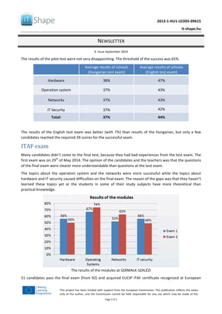   	
  
	
   2013-­‐1-­‐HU1-­‐LEO05-­‐09615	
  
	
   it-­‐shape.hu	
  
NEWSLETTER	
  
4.	
  Issue	
  September	
  2014	
  
Page	
  3	
  of	
  5	
  
This	
  project	
  has	
  been	
  funded	
  with	
  support	
  from	
  the	
  European	
  Commission.	
  This	
  publication	
  reflects	
  the	
  views	
  
only	
   of	
   the	
   author,	
   and	
   the	
   Commission	
   cannot	
   be	
   held	
   responsible	
   for	
   any	
   use	
   which	
   may	
   be	
   made	
   of	
   the	
  
information	
  contained	
  therein.	
  
The	
  results	
  of	
  the	
  pilot	
  test	
  were	
  not	
  very	
  disappointing.	
  The	
  threshold	
  of	
  the	
  success	
  was	
  65%.	
  
Average	
  results	
  of	
  schools	
  
(Hungarian	
  test	
  exam)
Average	
  results	
  of	
  schools	
  
(English	
  test	
  exam)
Hardware 38% 47%
Operation	
  system 37% 43%
Networks 37% 43%
IT	
  Security 37% 42%
Total: 37% 44%
	
  
The	
  results	
  of	
  the	
  English	
  test	
  exam	
  was	
  better	
  (with	
  7%)	
  than	
  results	
  of	
  the	
  Hungarian,	
  but	
  only	
  a	
  few	
  
candidates	
  reached	
  the	
  required	
  39	
  scores	
  for	
  the	
  successful	
  exam.	
  
ITAF	
  exam	
  
Many	
  candidates	
  didn’t	
  come	
  to	
  the	
  final	
  test,	
  because	
  they	
  had	
  bad	
  experiences	
  from	
  the	
  test	
  exam.	
  The	
  
first	
  exam	
  was	
  on	
  29th
	
  of	
  May	
  2014.	
  The	
  opinion	
  of	
  the	
  candidates	
  and	
  the	
  teachers	
  was	
  that	
  the	
  questions	
  
of	
  the	
  final	
  exam	
  were	
  clearer	
  more	
  understandable	
  than	
  questions	
  at	
  the	
  test	
  exam.	
  	
  
The	
   topics	
   about	
   the	
   operation	
   system	
   and	
   the	
   networks	
   were	
   more	
   successful	
   while	
   the	
   topics	
   about	
  
hardware	
  and	
  IT	
  security	
  caused	
  difficulties	
  on	
  the	
  final	
  exam.	
  The	
  reason	
  of	
  the	
  gaps	
  was	
  that	
  they	
  haven’t	
  
learned	
   these	
   topics	
   yet	
   or	
   the	
   students	
   in	
   some	
   of	
   their	
   study	
   subjects	
   have	
   more	
   theoretical	
   than	
  
practical	
  knowledge.	
  
	
  
The	
  results	
  of	
  the	
  modules	
  at	
  SZÁMALK-­‐SZALÉZI	
  
51	
  candidates	
  pass	
  the	
  final	
  exam	
  (from	
  92)	
  and	
  acquired	
  EUCIP	
  ITAF	
  certificate	
  recognized	
  at	
  European	
  
 