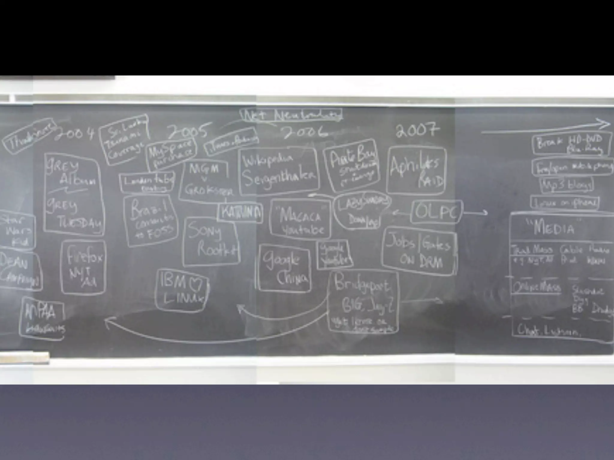 The Changing Battlefield for Freedom Online