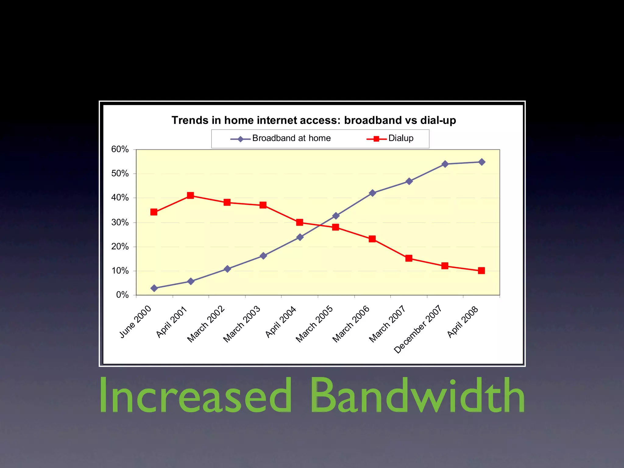 The Changing Battlefield for Freedom Online