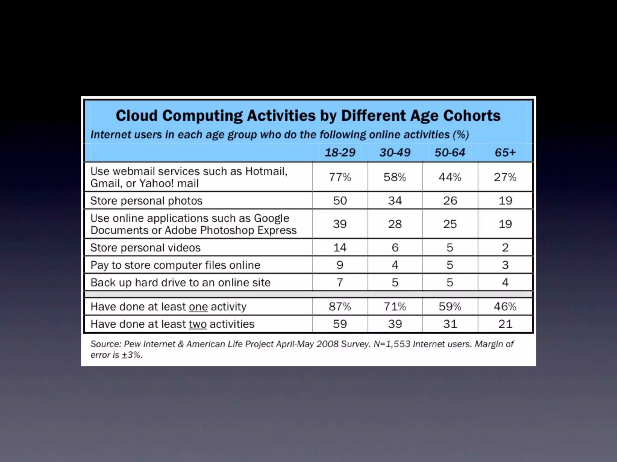 The Changing Battlefield for Freedom Online